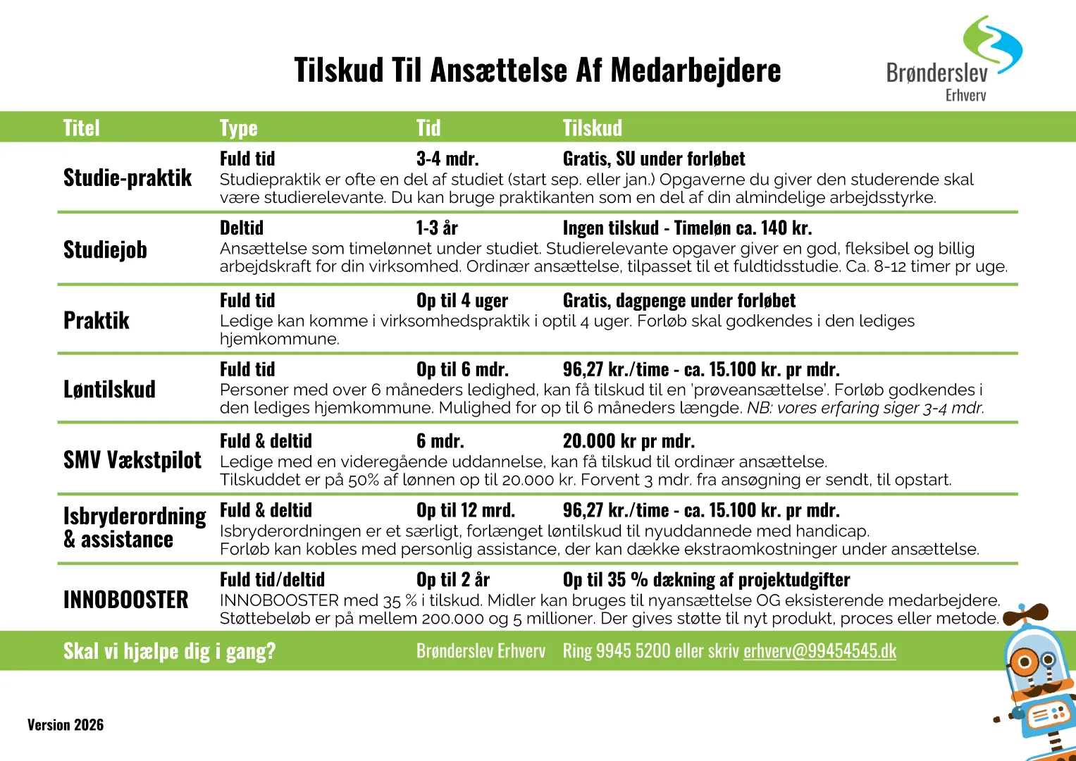 Tilskud til ansættelse af medarbejdere 2026